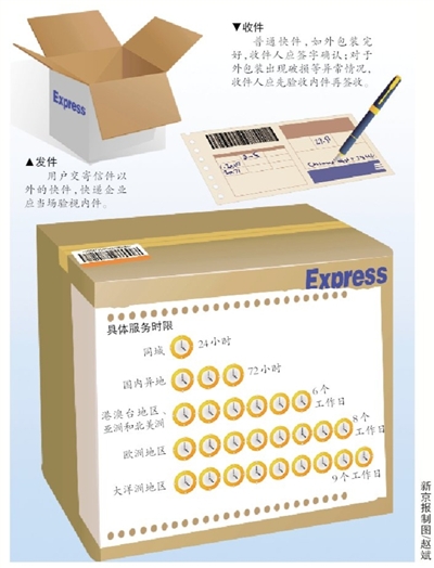 快递包装破损可先验后签