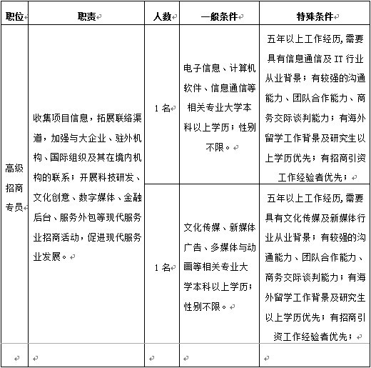 太仓市科教新城招聘高级招商专员简章