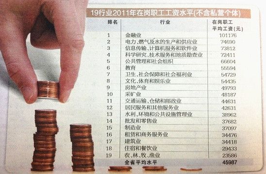 江苏省去年19行业平均工资排名