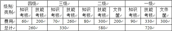 2013（下）企业人力资源管理师培训班第一期招生简章