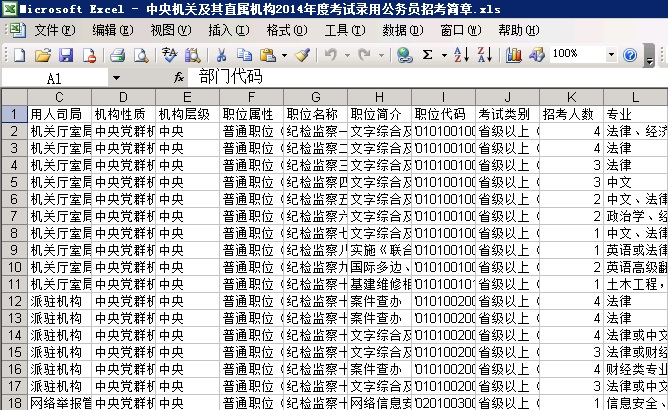 2014年国家公务员考试职位列表