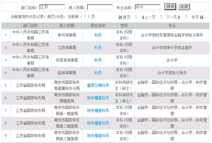 太仓人才网为全国考生提供“2014年国家公务员考试职位查询系统”