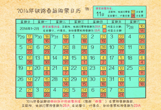 2014年铁路春运购票详解