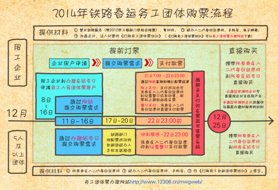 2014年铁路春运购票详解