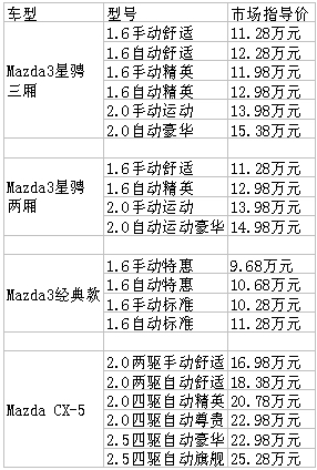 长安马自达“迎双旦、星骋优惠20000”