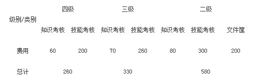 2014年下半年国家职业资格全国全省统一考试报名指南