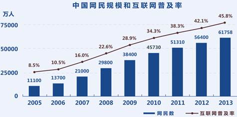 我想说：错过了马云不要紧，还有我！！