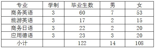 “百校联动”走进苏州健雄职业技术学院2014年外语类学生专场招聘会邀请函	