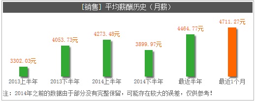 1月8日公开课报名通知—营销职场 营销人生