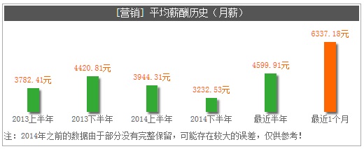 1月8日公开课报名通知—营销职场 营销人生