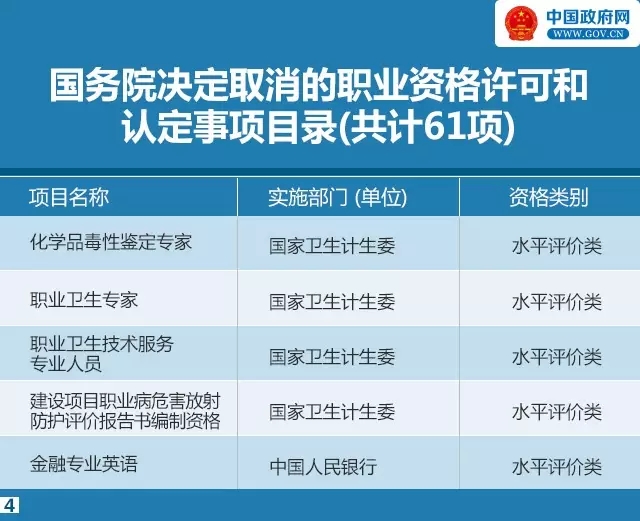 又有47项职业资格证不用考了！