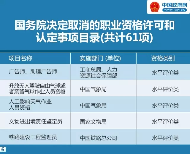 又有47项职业资格证不用考了！