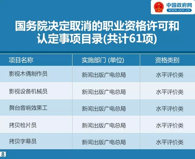 又有47项职业资格证不用考了！