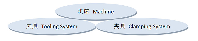 德国夹具技术培训班邀请函