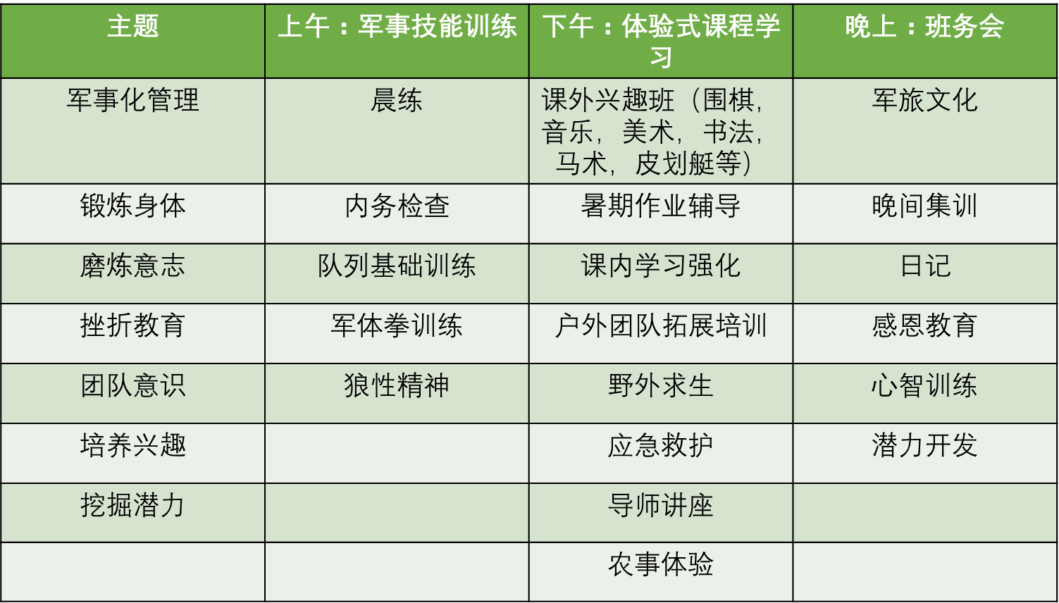 少年梦——太仓励志夏令营（7天、14天、28天）招生开启啦！！！