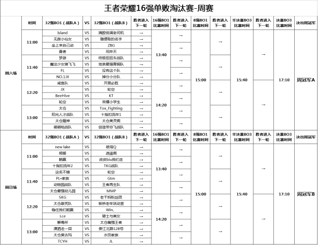 一触即发 太仓王者荣耀全民挑战赛赛程公布