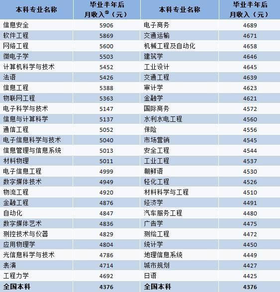 2017年太仓毕业生找工作，薪资该如何定位？