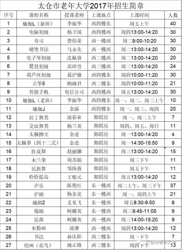 太仓市老年大学2017年秋季招生简章