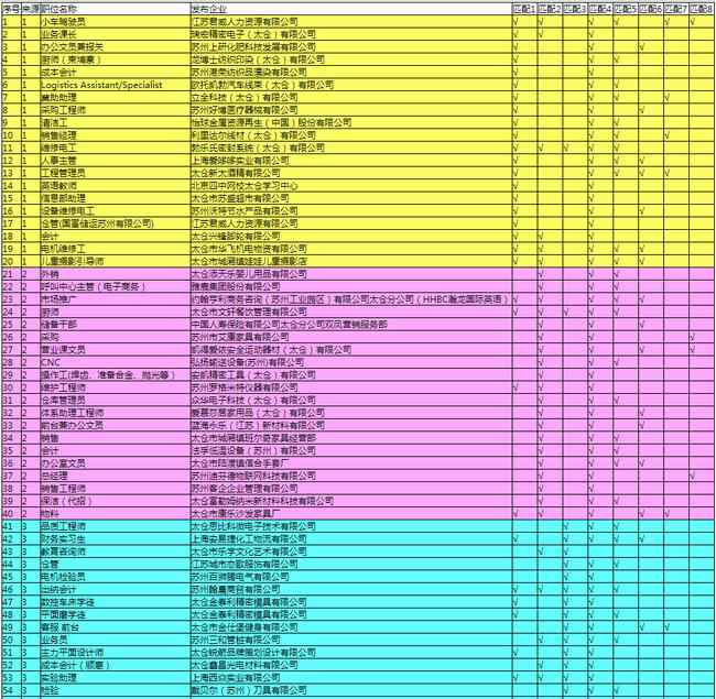 阳光太仓人才网覆盖太仓99%的网上招聘职位