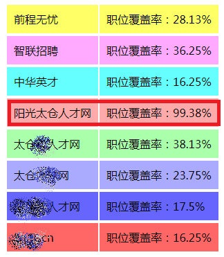 阳光太仓人才网覆盖太仓99%的网上招聘职位