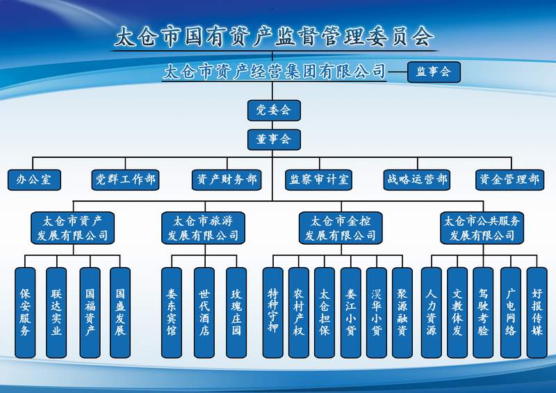 2018年太仓市资产经营集团有限公司公开招聘简章 孙波