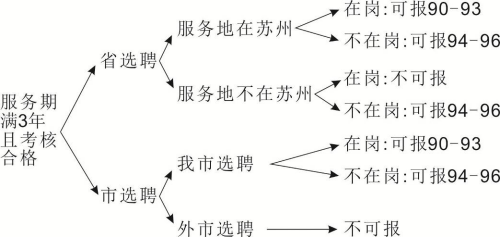 苏州市2018年考试录用公务员报考指南