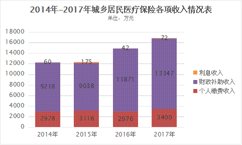 县级市规范实施社会保险财政补贴补助研究——以江苏省太仓市为例