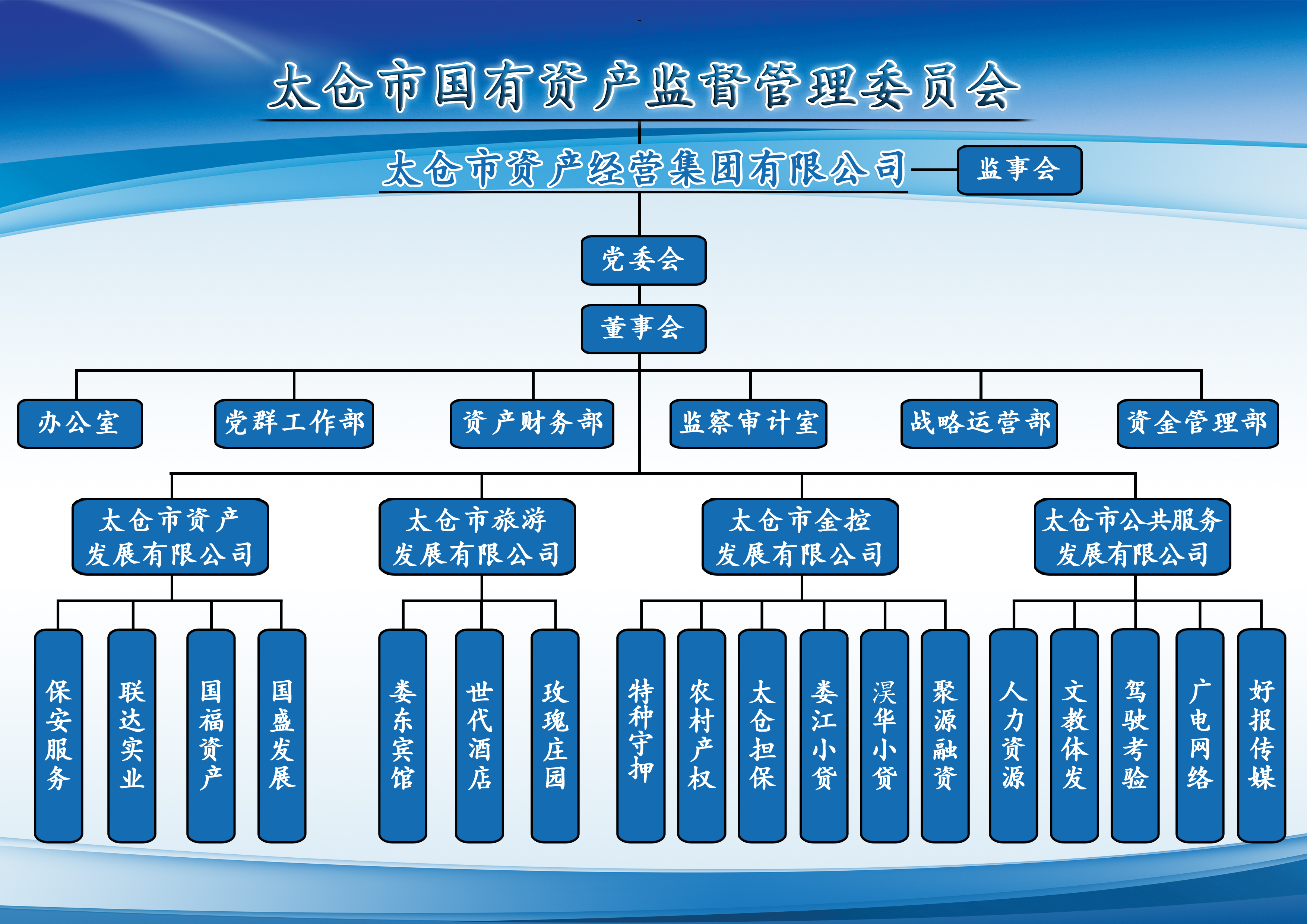 2018年太仓市资产经营集团有限公司第二阶段公开招聘简章