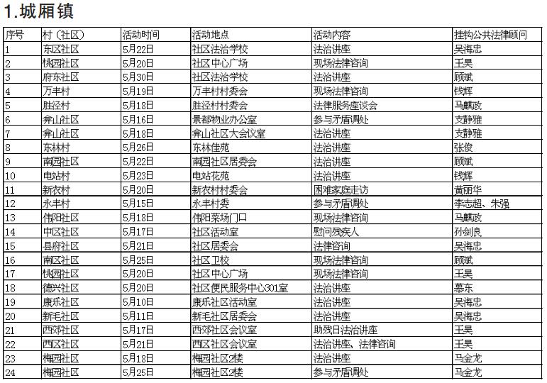 “五月的阳光”公共法律服务专项活动安排