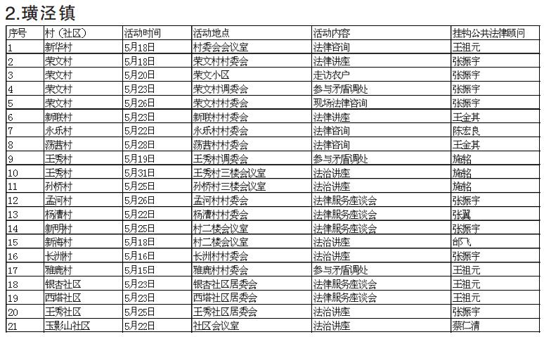 “五月的阳光”公共法律服务专项活动安排