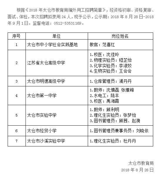 2018年太仓市教育局招聘编外用工录用公示（一） 