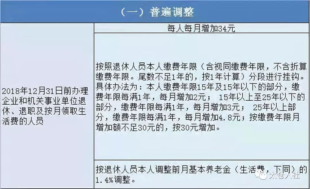 最新！太仓退休人员基本养老金调整工作7月31日前完成！