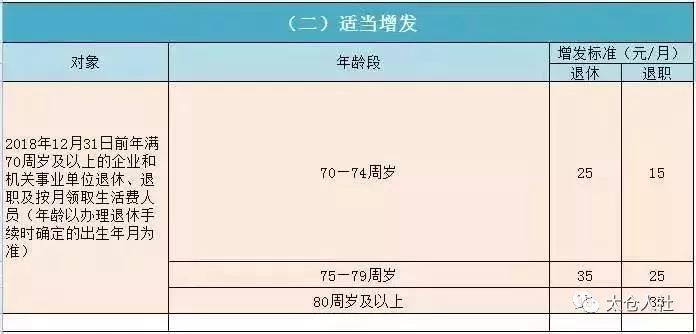 最新！太仓退休人员基本养老金调整工作7月31日前完成！