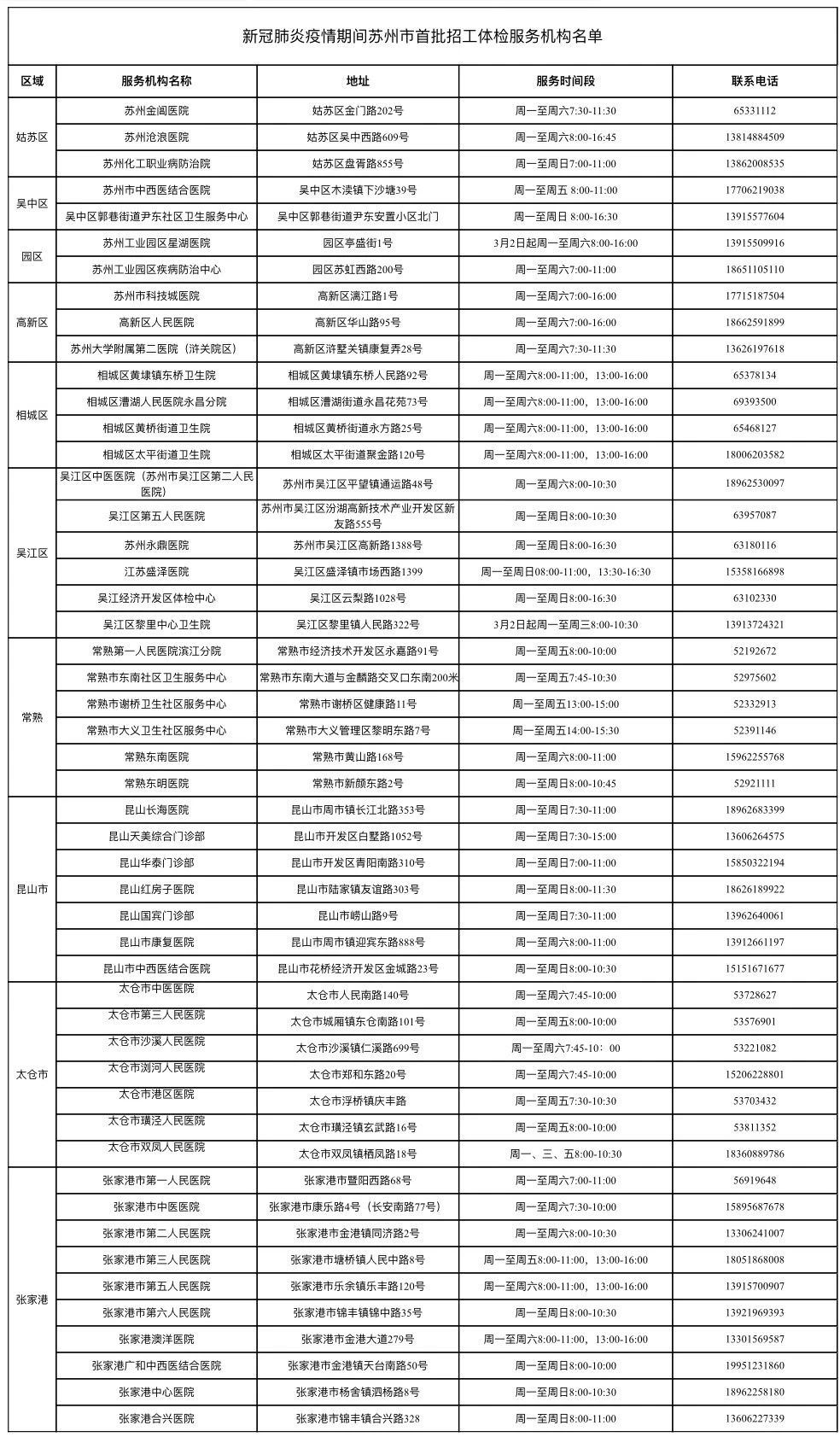 苏州复工复产体检机构公布