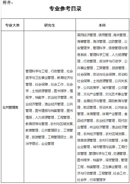 太仓市人力资源和社会保障局招聘简章