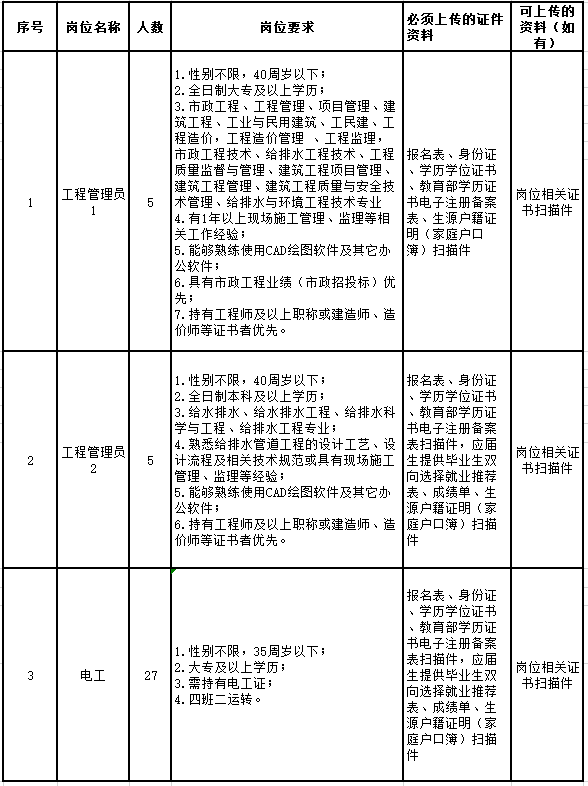 太仓市水务集团有限公司下属子公司招聘岗位简介表