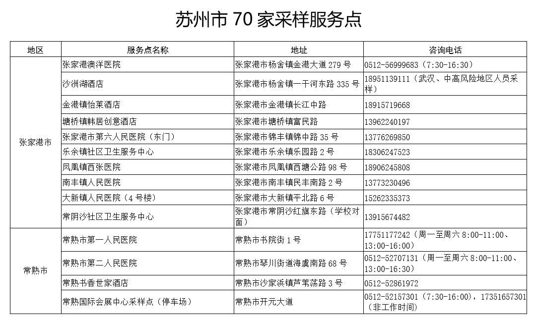 苏州市关于进一步加强疫情防控工作的通告（苏州市疫情防控第17号通告）