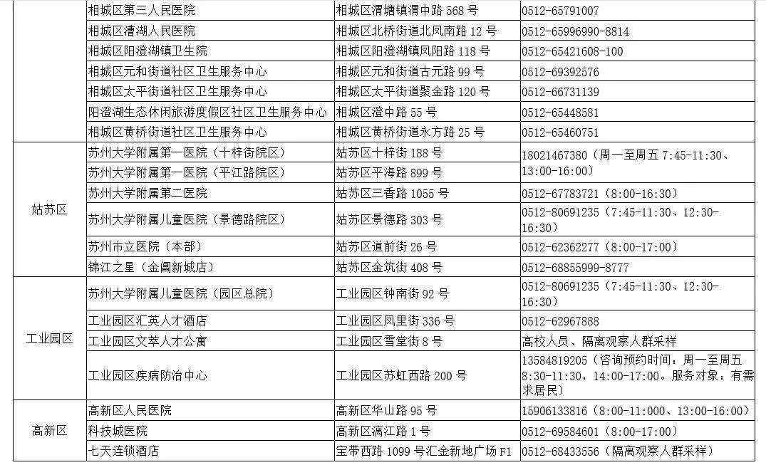 苏州市关于进一步加强疫情防控工作的通告（苏州市疫情防控第17号通告）