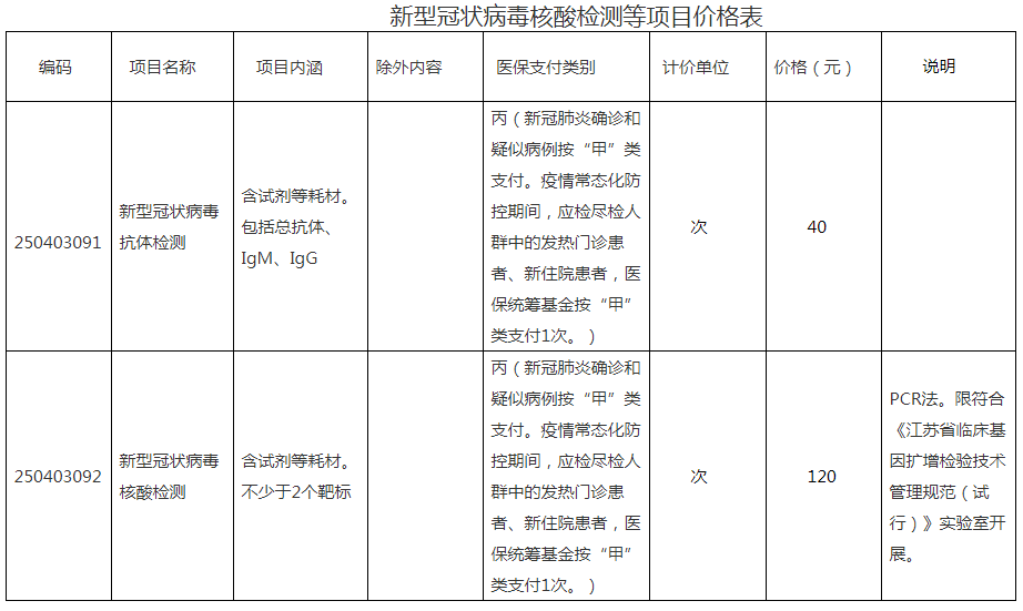 核酸、抗体检测费用降半