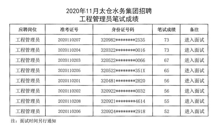 2020年11月太仓水务集团招聘笔试成绩公示