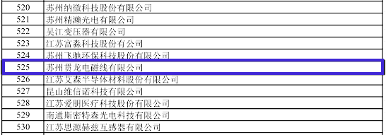 0的突破！国家级“小巨人”企业太仓有！