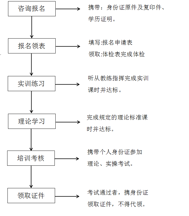 2021年太仓市叉车证培训考试招生简章