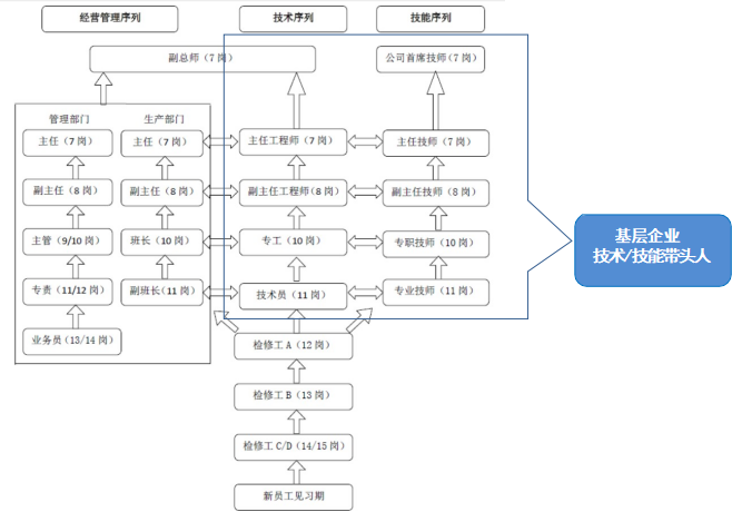 华能（上海）电力检修有限责任公司招聘简章