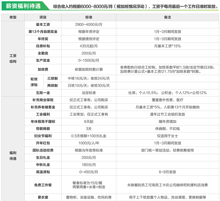 舍弗勒（中国）有限公司招聘简章