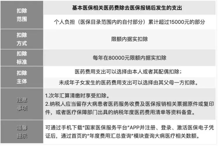 2023年个税专项附加扣除开始了