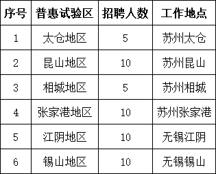 江苏常熟农村商业银行股份有限公司普惠客户经理招聘简章