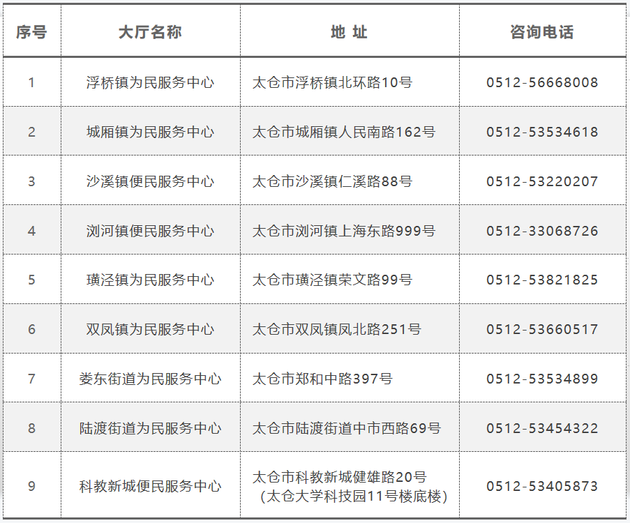 太仓市2023年积分入学开放学校名单