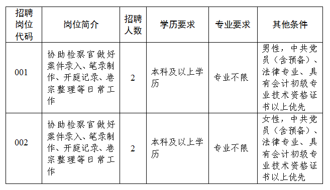 太仓市人民检察院招聘公益性岗位工作人员简章