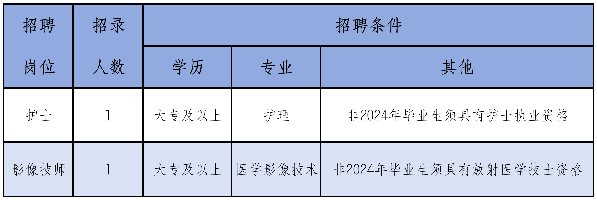 2024年太仓市璜泾人民医院招聘编外专业技术人员公告