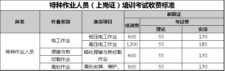 2024年太仓市特种作业人员（上岗证）培训考试招生简章（长期招生）